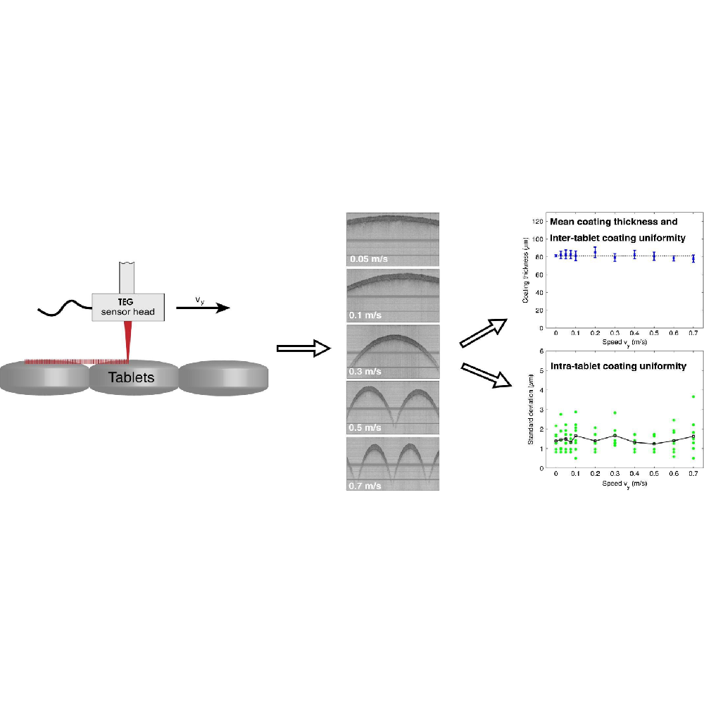 光学相干3D缺陷检测产品