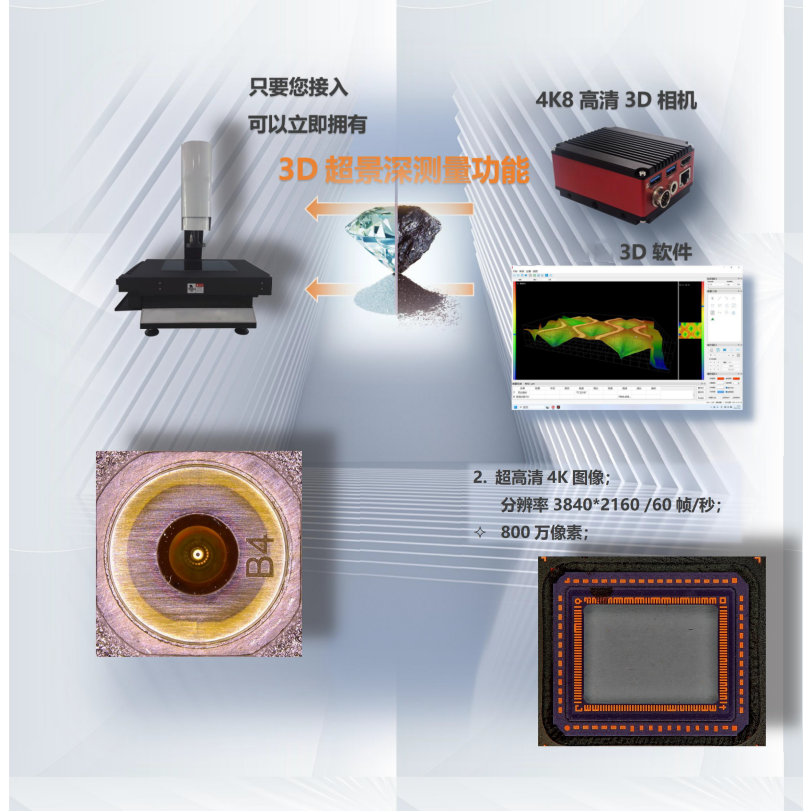 二次元秒变3D测量仪